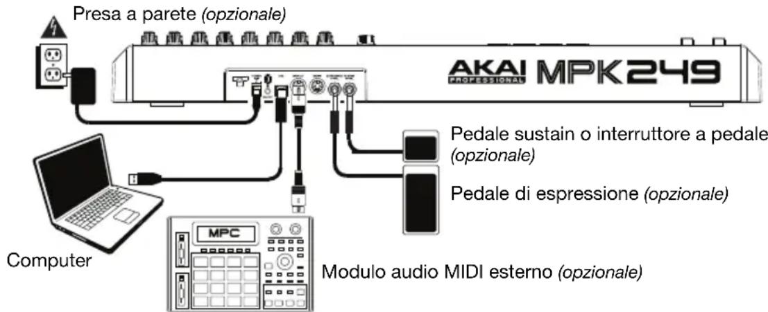 Presa a parete (opzionale) AKAI MPK249 Pedale sustain o interruttore a pedale (opzionale) Pedale di espressione (opzionale) Modulo audio MIDI esterno (opzionale) Computer