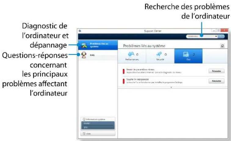 Diagnostic de l'ordinateur et dépannage Questions-réponses concernant les principaux problèmes affectant l'ordinateur Recherche des problèmes de l'ordinateur Support Center Problèmes liés au système 0 Performances 0 Secure 0 Del Problèmes liés au système Directe de paramètres niveaux, reproduced à la Internet. Leste le diagnostic de latèvres. Touché in réponse. Le dépôt de la fonctionne pour les études la programme tardings. Information système Unite: SUV: Aids