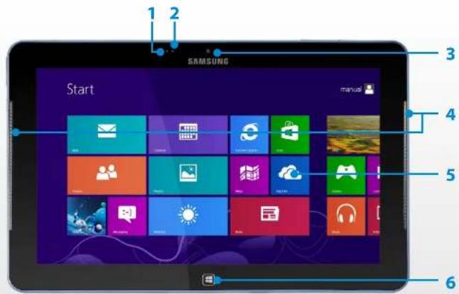 1 2 SAMSUNG Start manual 3 4 5 6