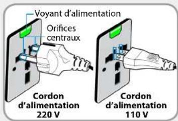 Voyant d'alimentation Orifices centraux Cordon d'alimentation 220 V Cordon d'alimentation 110 V