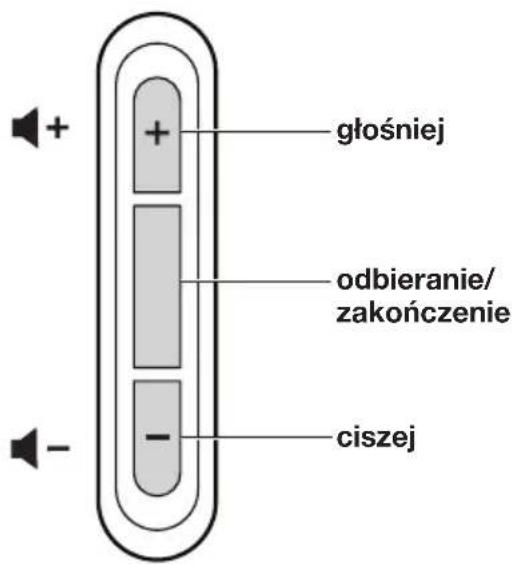 głośniej odbieranie/ zakończenie -