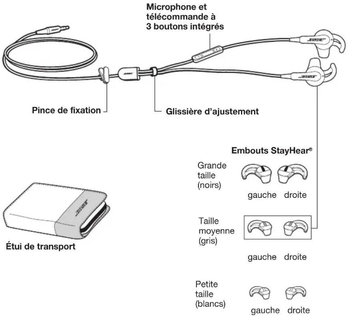 Microphone et télécommande à 3 boutons intégrés Pince de fixation Glissière d'ajustement Étui de transport Embouts StayHear® Grande taille (noirs) gauche droite Taille moyenne (gris) gauche droite Petite taille (blancs) gauche droite