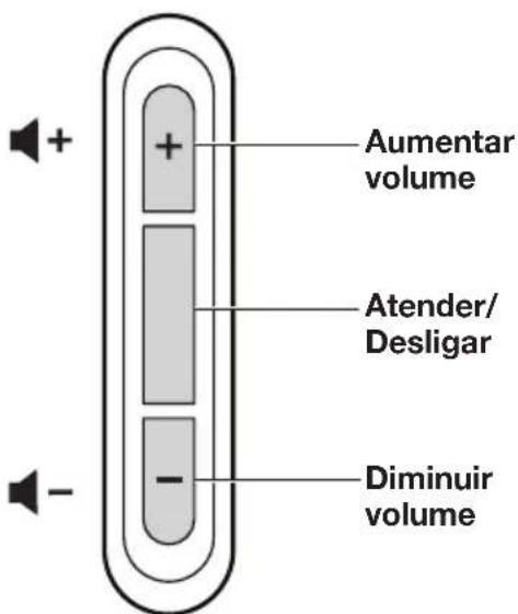 Aumentar volume Atender/ Desligar Diminuir volume