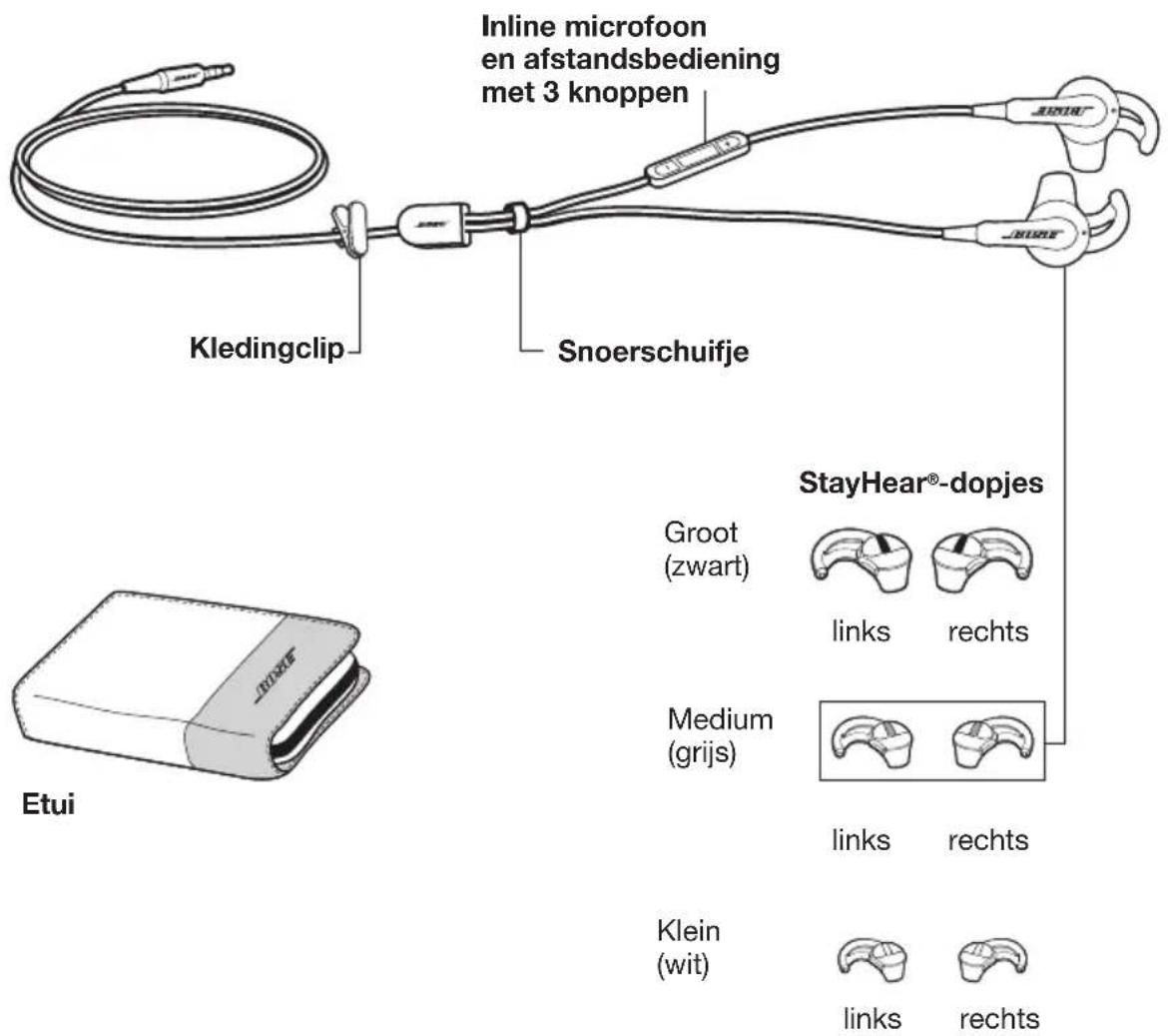 Inline microfoon en afstandsbediening met 3 knoppen Kledingclip Snoerschuifje StayHear®-dopjes Groot (zwart) links rechts Medium (grijs) links rechts Etui Klein (wit) links rechts