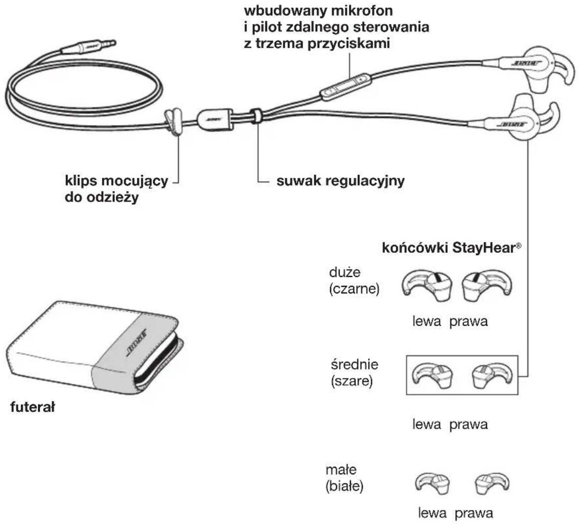wk budowany mikrofon i pilot zdalnego sterowania z trzema przyciskami klips mocujący do odzieży suwak regulacyjny kuńcówki StayHear® duże (czarne) lewa prawa średnie (szare) lewa prawa małe (białe) lewa prawa futerał