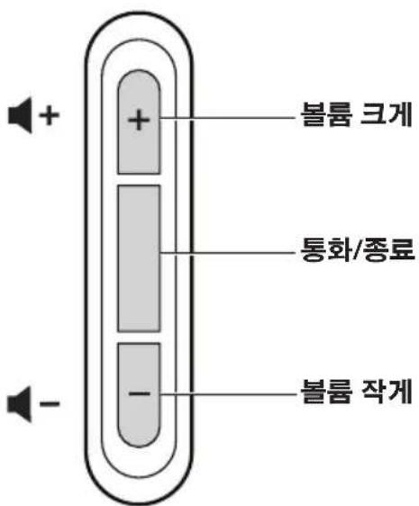 + + - 볼륨 크게 통화/종료 - 볼륨 작게