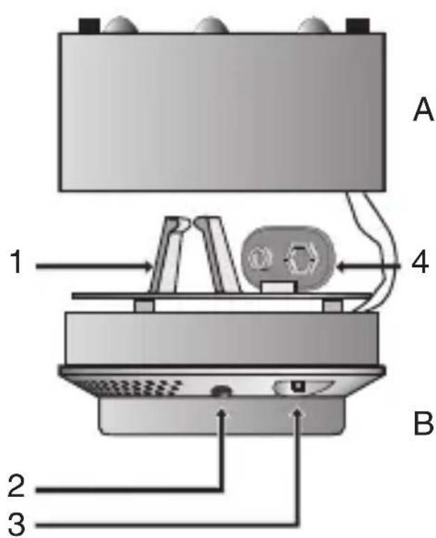 A 1 4 B 2 3