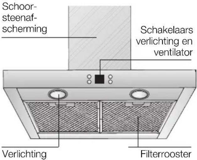 Schoor- steenaf- scherming Schakelaars verlichting en ventilator Verlichting Filterrooster