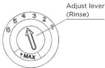 Adjust lever (Rinse) ↑MAX