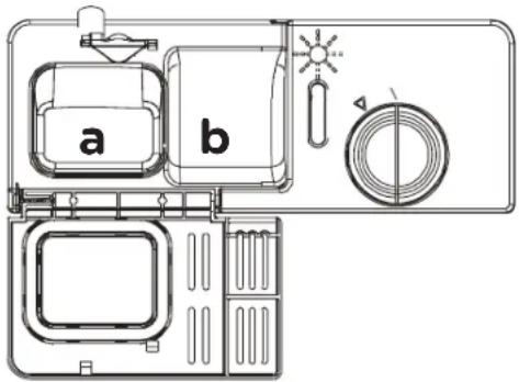 a b