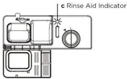 c Rinse Aid Indicator