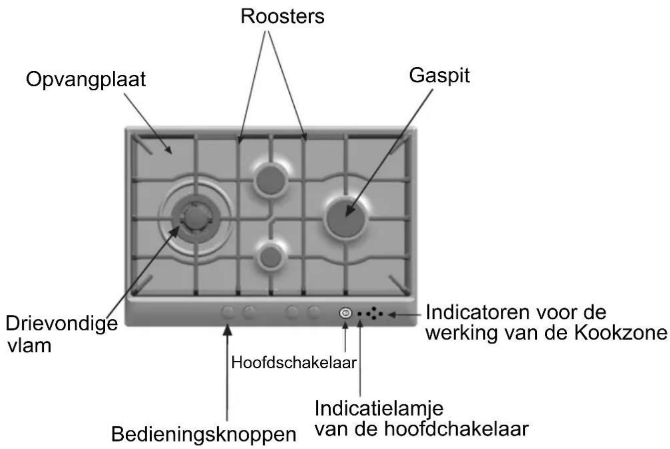Roosters Opvangplaat Gaspit Drievoudige vlam Indicatoren voor de werking van de kookzone Hoofdschakelaar Indicatielampje van de hoofdschakelaar Bedieningsknoppen