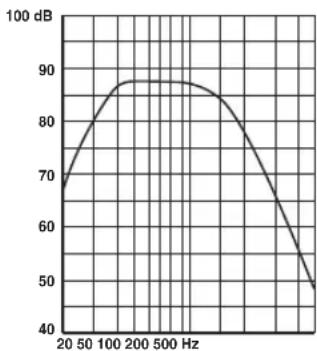 YAMAHA NS-C210BL - Frequency characteristic - 2