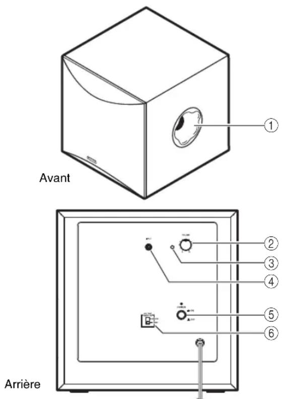 Avant Arrière