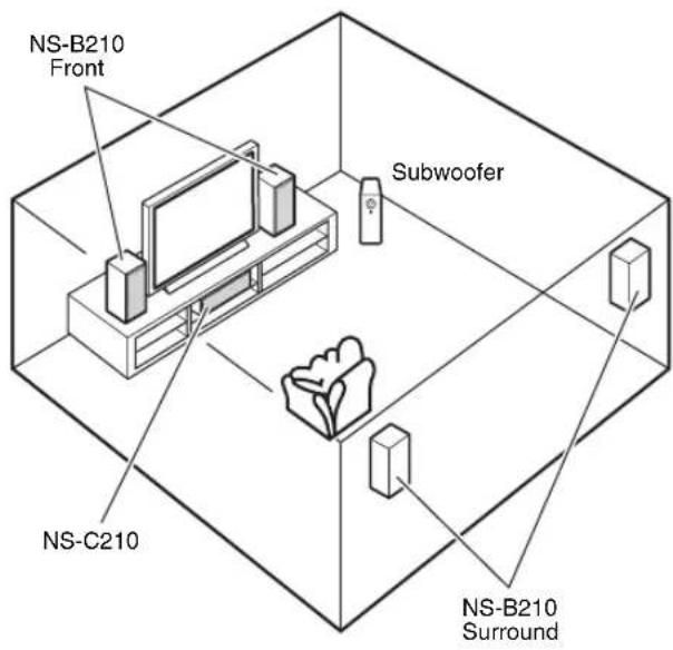 NS-B210 Front Subwoofer NS-C210 NS-B210 Surround