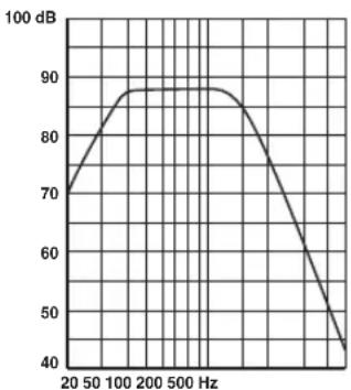 YAMAHA NS-C210BL - Frequency characteristic - 1
