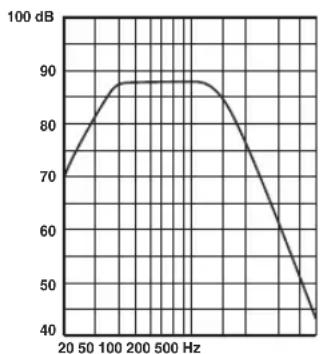 YAMAHA NS-C210BL - La característica de frecuencia de este altavoz de ultragraves - 1