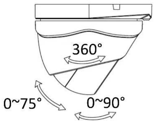 360° 0~75° 0~90°