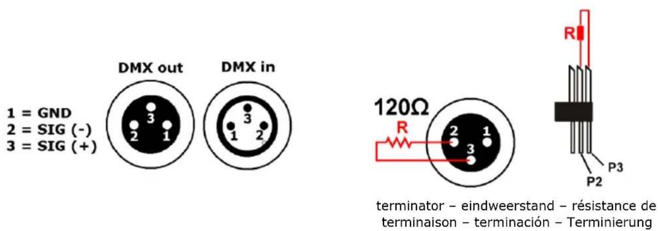 DMX out DMX in 1 = GND 2 = SIG (-) 3 = SIG (+) 120Ω R terminator - eindweerstand - résistance de terminaison - terminación - Terminierung P2 P3