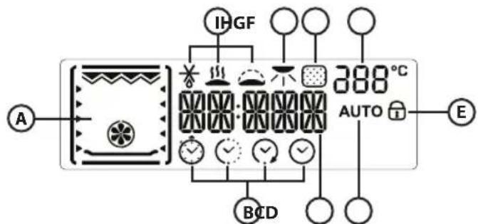 KITCHENAID KOXS 6640 - DESCRIPTION DE L'AFFICHAGE - 1