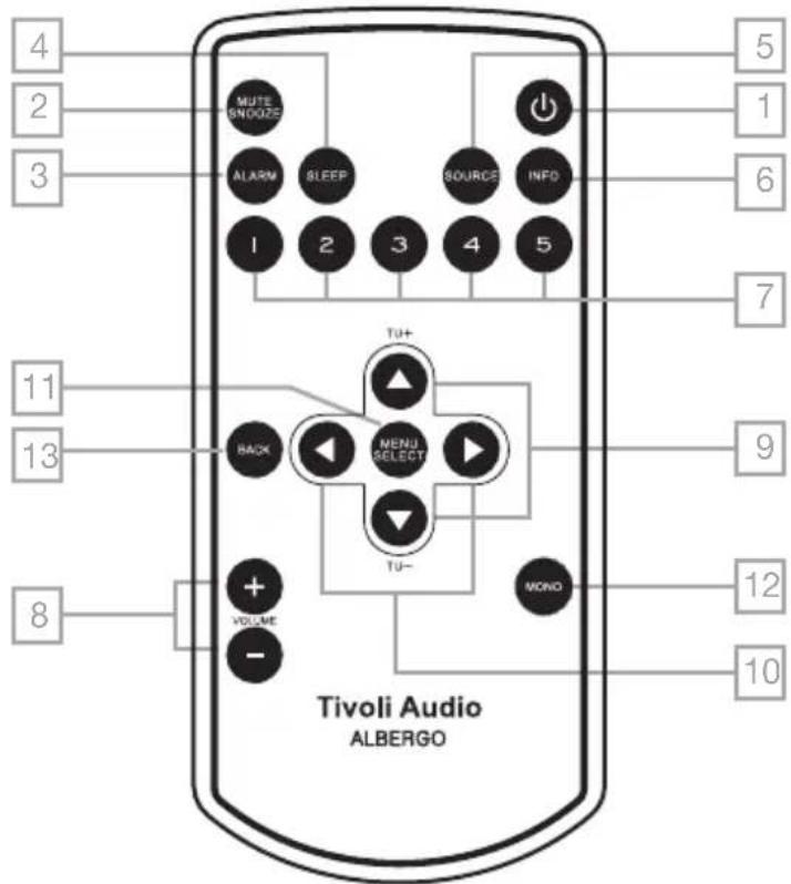 4 2 3 MUTE SNOOZE ALARM SLEEP SOURCE INFO 1 2 3 4 5 TU+ MENU SELECT BACK TU- VOLUME - Tivoli Audio ALBERGO 5 1 6 7 9 12 10