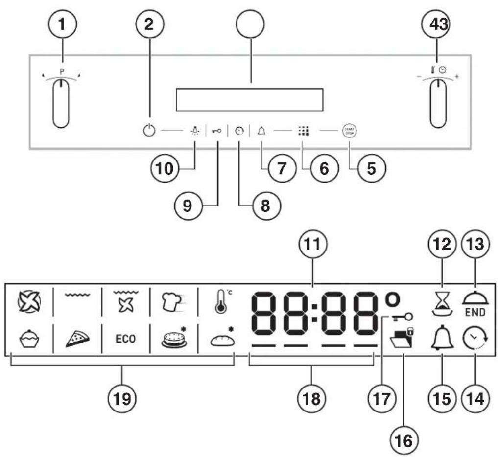 1 2 3 43 P - + 10 9 7 6 5 8 11 12 13 ECO 0 END 19 18 17 15 14 16