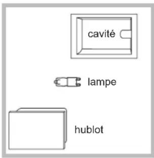 cavité lampe hublot