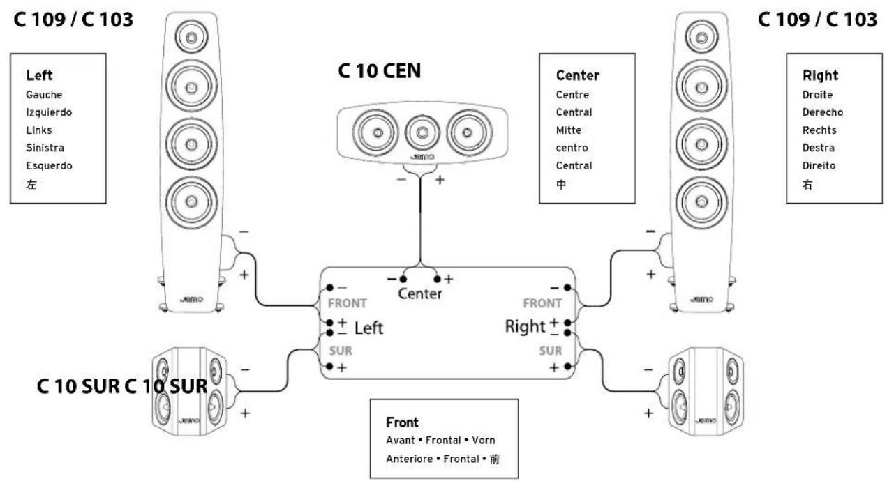C 109 / C 103 Left Gauge Izquierdo Links Sinistra Esquerdo 左 C 10 CEN Center Centre Central Mitte centro Central 中 C 109 / C 103 Right Droite Derecho Rechts Destra Direito 右 C 10 SUR C 10 SUR Front Avant • Frontal • Vorn Anteriore • Frontal • 前