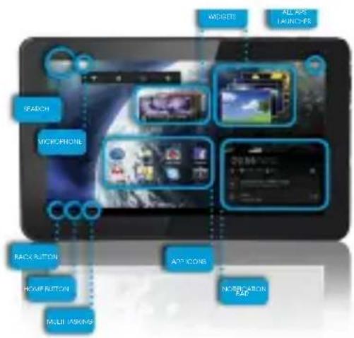 graph TD A["MIDDERS"] --> B["ALL-MS LAUNCHER"] C["SEARCH"] --> D["MYOPHONE"] E["RACKBUTTON"] --> F["HOWBUTTON"] G["APP ICONS"] --> H["MULI FORING"] I["MODIFICATION CAR"] --> J["Multi POKING"]