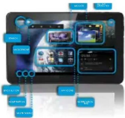 graph TD A["Speaker"] --> B["Microphone"] B --> C["Application"] C --> D["Navigation Bar"] A --> E["Back Button"] E --> F["Home Button"] F --> G["Multiplexing"] G --> H["Mastercard"] H --> I["Mastercard"] I --> J["Mastercard"] J --> K["Mastercard"] K --> L["Mastercard"] L --> M["Mastercard"] M --> N…