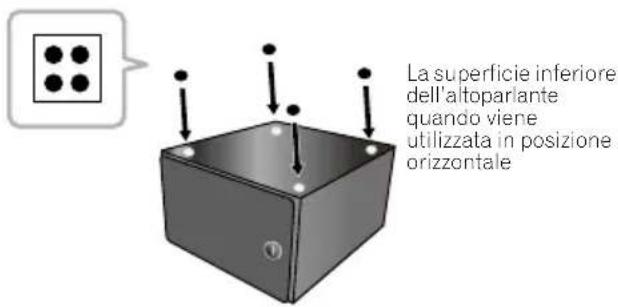 La superficie inferiore dell'altoparlante quando viene utilizzata in posizione orizzontale
