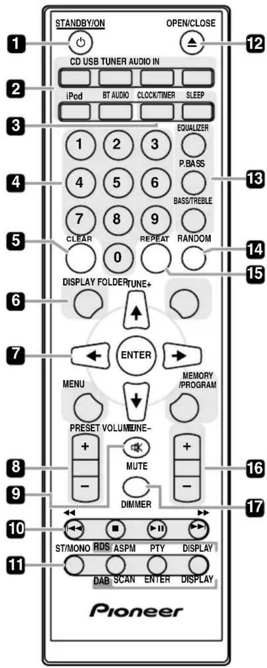 STANDBY/ON OPEN/CLOSE 1 CD USB TUNER AUDIO IN 2 iPod BT AUDIO CLOCK/TIMER SLEEP 3 EQUALIZER 1 2 3 P.BASS 4 5 6 BASS/TREBLE 7 8 9 CLEAR REPEAT RANDOM 0 DISPLAY FOLDERTUNE+ ENTER MENU MEMORY /PROGRAM PRESET VOLUME- + - MUTE - DIMMER 12 13 14 15 16 17 10 ST/MONO RDS ASPM PTY DISPLAY 11 DAB SCAN ENTER DISPLAY Pioneer