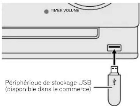TIMER VOLUME Périphérique de stockage USB (disponible dans le commerce)