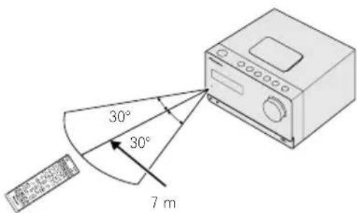 PIONEER X-CM42BTD - Utilizzo del telecomando - 1