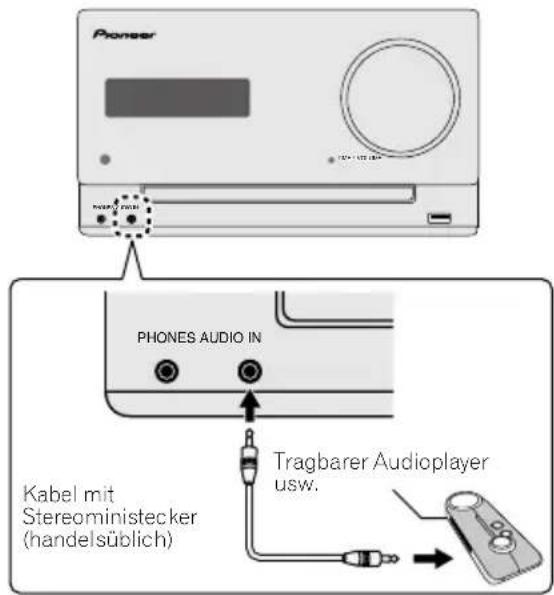Pioneer PHONES AUDIO IN Kabel mit Stereoministecker (handelsüblich) Tragbarer Audioplayer usw.