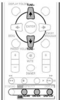 DISPLAY FOLDER TUNE+ ENTER MENU PRESSET VOLUME TUNE- MUTE DIMMER STMONO DAB-SCAN ENTER DISPLAY MEMORY PROGRAM DISPLAY FOLDER