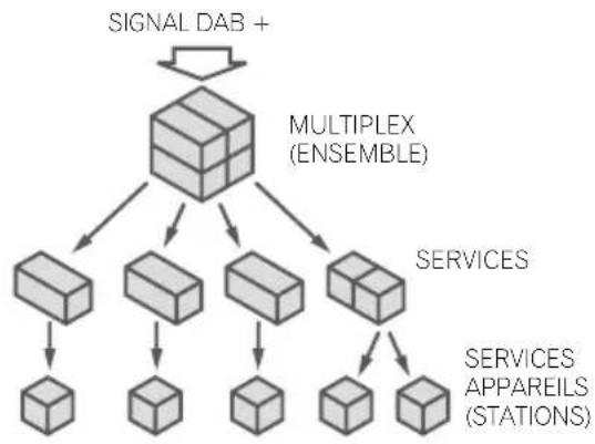 PIONEER X-CM42BTD - À propos de DAB+ (Digital Audio Broadcasting) - 1