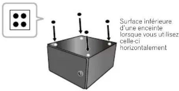 Surface inférieure d'une enceinte lorsque vous utilisez celle-ci horizontalement