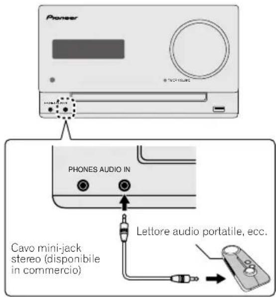 Pioneer PHONES AUDIO IN Cavo mini-jack stereo (disponibile in commercio) Lettore audio portatile, ecc.