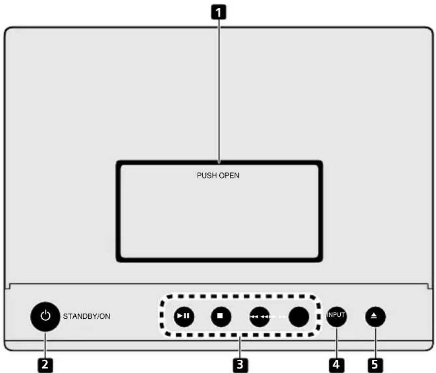 1 PUSH OPEN STANDBY/ON 2 3 4 5 INPUT