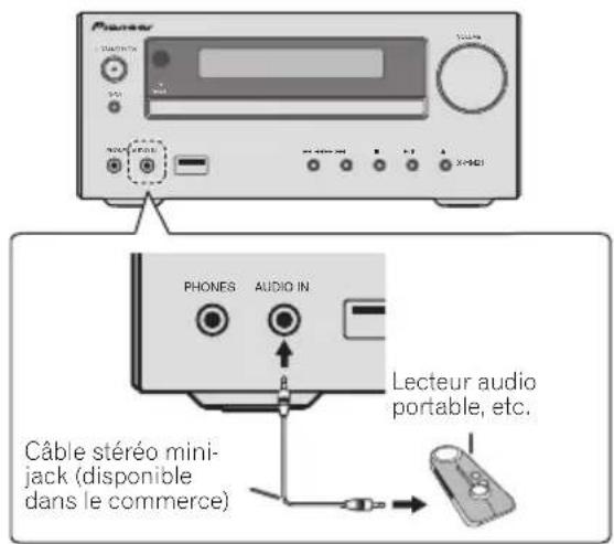 Pioneer TOMATO X-M21 PHONES AUDIO IN Câble stéréo mini-jack (disponible dans le commerce) Lecteur audio portable, etc.