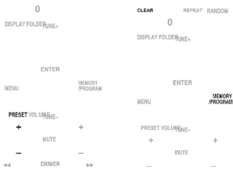 0 CLEAR REPEAT RANDOM DISPLAY FOLDERUNE+ 0 DISPLAY FOLDERUNE+ ENTER MENU MEMORY /PROGRAM ENTER MENU MEMORY /PROGRAM PRESET VOLUME /MUTE- + + PRESET VOLUME /MUTE- MUTE + + MUTE - - - DIMMER - - -