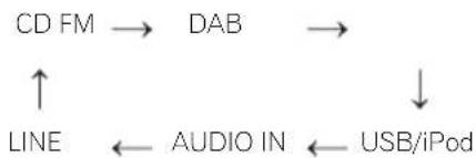 PIONEER X-HM11DAB-K - Eingangsfunktion - 1