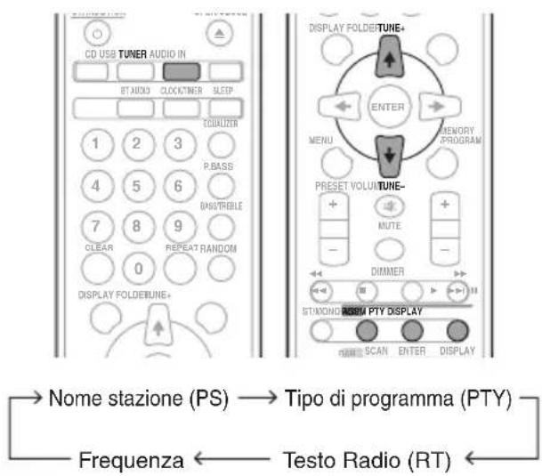 CD USB TUNER AUDIO IN BT AUDIO CLOCK/TWER SLEEP TOLER 1 2 3 P.BASS 4 5 6 INS/TRIBLE 7 8 9 CLEAR REPEAT RANDOM 0 DISPLAY FOLDERUNE+ DISPLAY FOLDERUNE+ ENTER MENU MEMORY PROGRAM PRESET VOLUME-TUNE- MUTE DIMMER STANDARD ROM PTY DISPLAY SCAN ENTER DISPLAY Frequenza Testo Radio (RT)