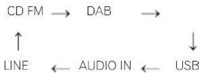 PIONEER X-HM11DAB-K - Funzione di ingresso - 2