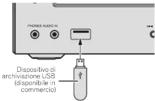 PHONES AUDIO IN Dispositivo di archiviazione USB (disponibile in comercio)