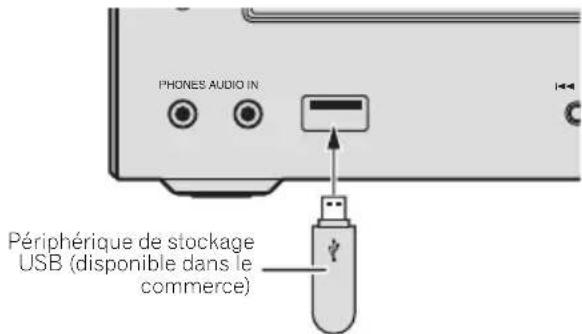 PHONES AUDIO IN Périphérique de stockage USB (disponible dans le commerce)
