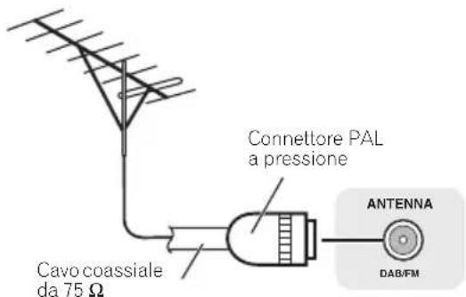 Cavo coassiale da 75 Ω Connettore PAL a pressione ANTENNA DAB/FM