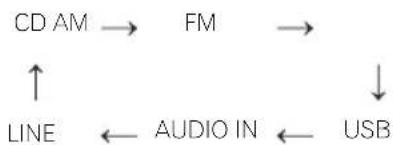 PIONEER X-HM11DAB-K - Eingangsfunktion - 3