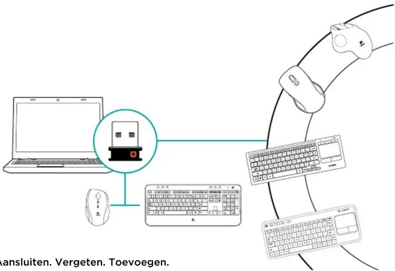 graph TD A["Laptop"] --> B["User"] B --> C["Keyboard"] C --> D["Gaming Controller"] D --> E["Mouse"] style A fill:#f9f,stroke:#333 style B fill:#ccf,stroke:#333 style C fill:#cfc,stroke:#333 style D fill:#fcc,stroke:#333 style E fill:#ffc,stroke:#333